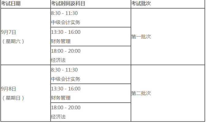 威海会计培训学校-中级会计师报名条件