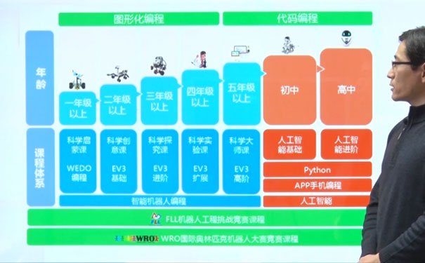 贵阳观山湖少儿机器人编程培训机构排名