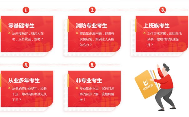 固原消防师报名条件 - 报名时间 - 好考吗