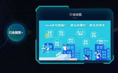 成都学java哪里比较好