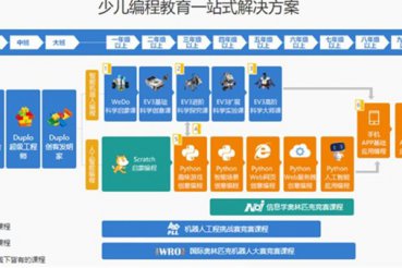 南京浦口区少儿电脑编程培训班_机构哪个好_课程收费标准