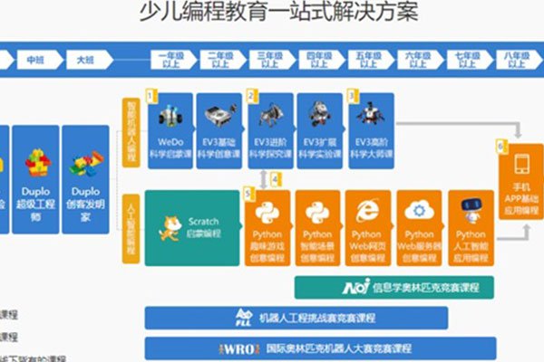 蚌埠比较好的儿童编程培训学校